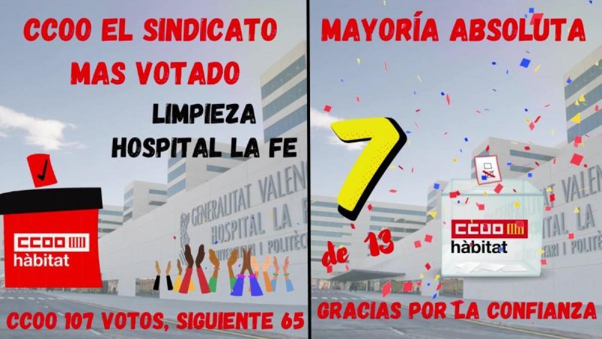Majoria absoluta en les eleccions sindicals de Neteja de l'Hospital La Fe (Valncia)
