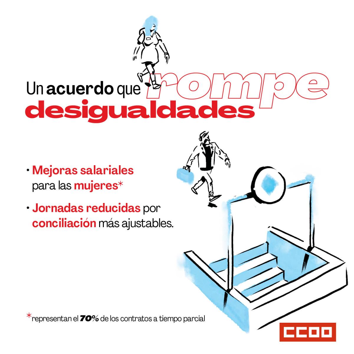 El 20 de desembre de 2024 CCOO, UGT i el Ministeri de Treball van acordar la reducci de la jornada laboral mxima legal a 37,5 hores