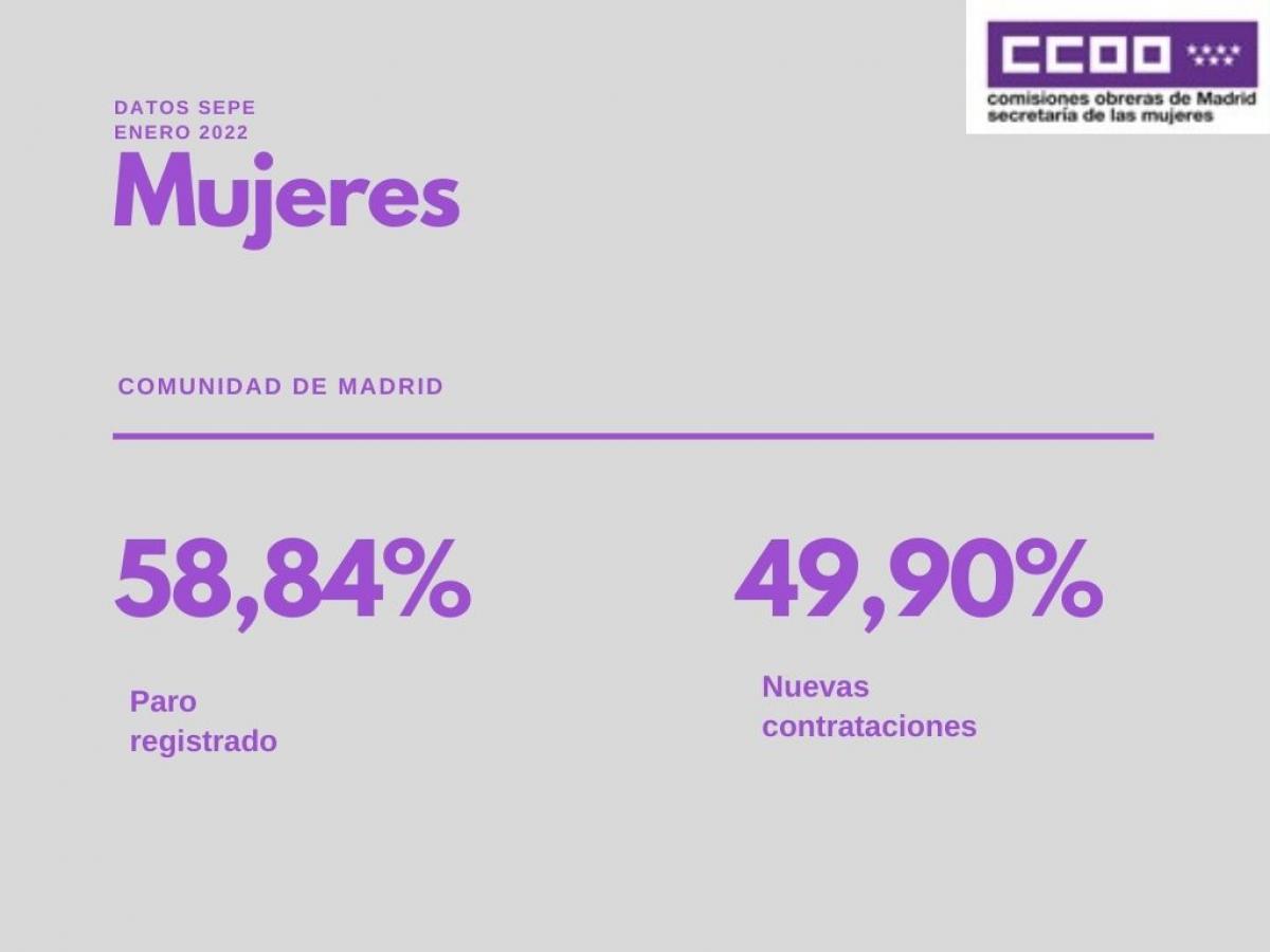 Paro y contratacin