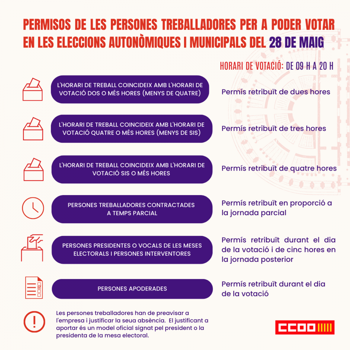 Diapositiva permisos de les persones traballadores en les eleccions del 28M