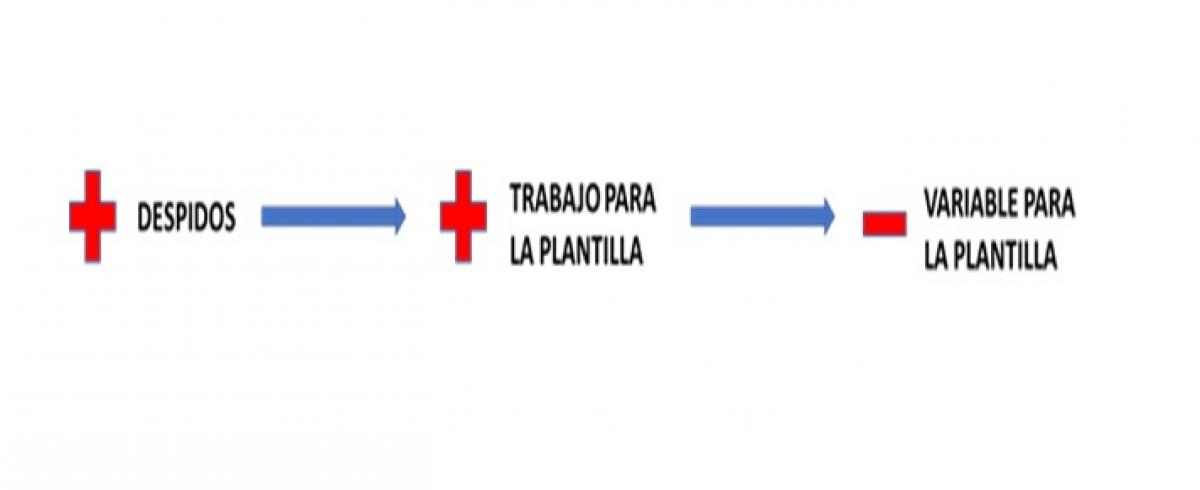Siemens Gamesa pretende que la plantilla pague dos veces la reestructuracin