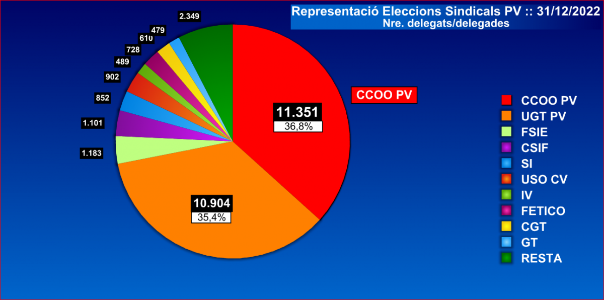 Representaci