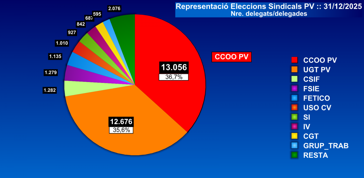 Representació