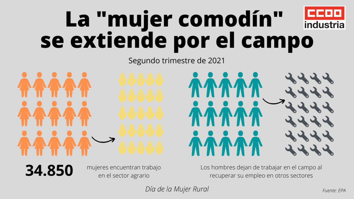 Grfico 1: La mujer en el agro