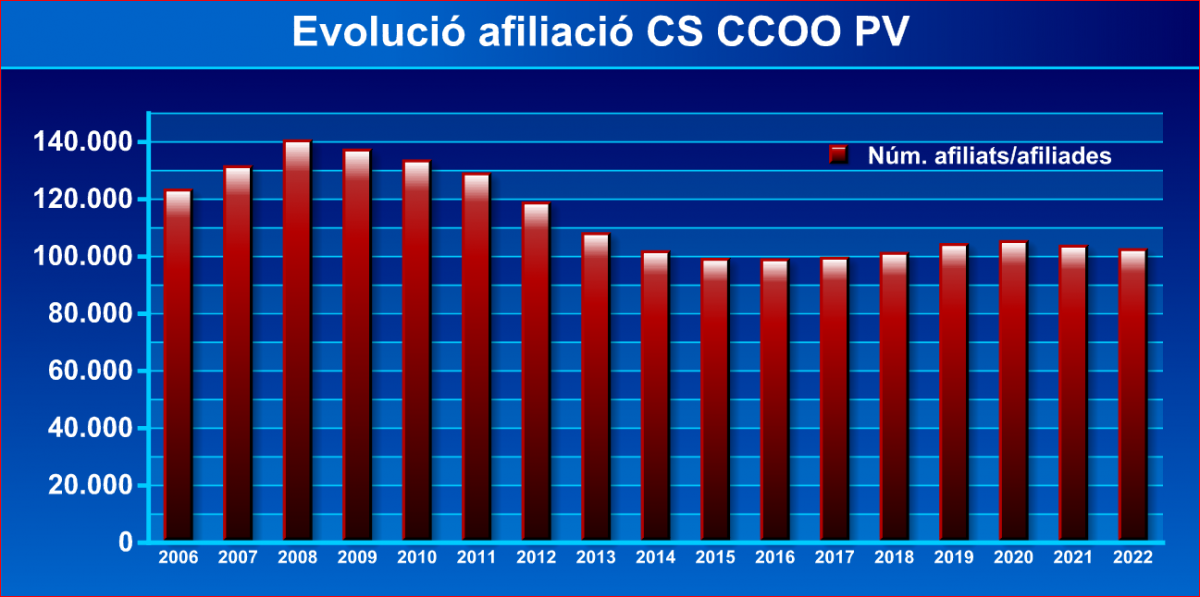 DADES AFILIACIO CCOO PV
