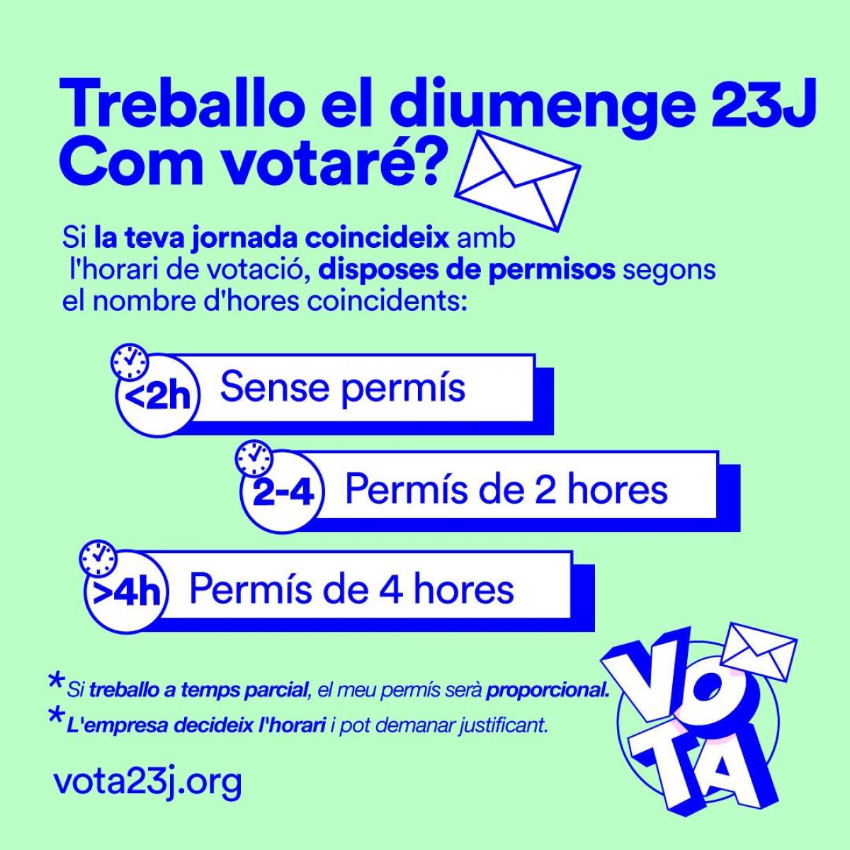 Permisos laborals per a anar a votar segons el nombre d'hores coincidents